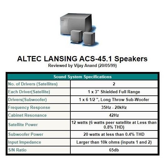 ลำโพง Altec Lancing ACS45.1 รูปที่ 5