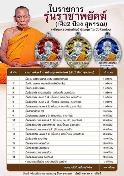 เหรียญหลวงพ่อพัฒน์ ปุญญกาโม วัดห้วยด้วน จ.นครสวรรค์รุ่น ราชาพยัคฆ์ ปี 2564 รูปที่ 18