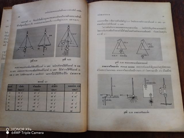 เทคนิค​การ​ออกแบบ​และ​ติดตั้ง​สายอากาศ​เอฟเอ็ม​ รูปที่ 8