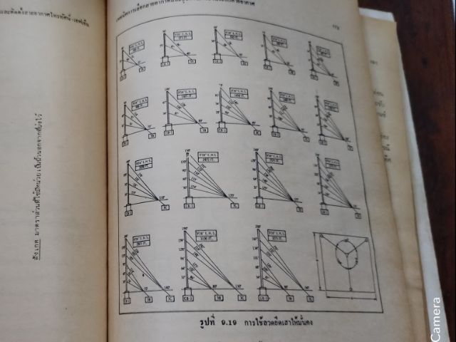 เทคนิค​การ​ออกแบบ​และ​ติดตั้ง​สายอากาศ​เอฟเอ็ม​ รูปที่ 11