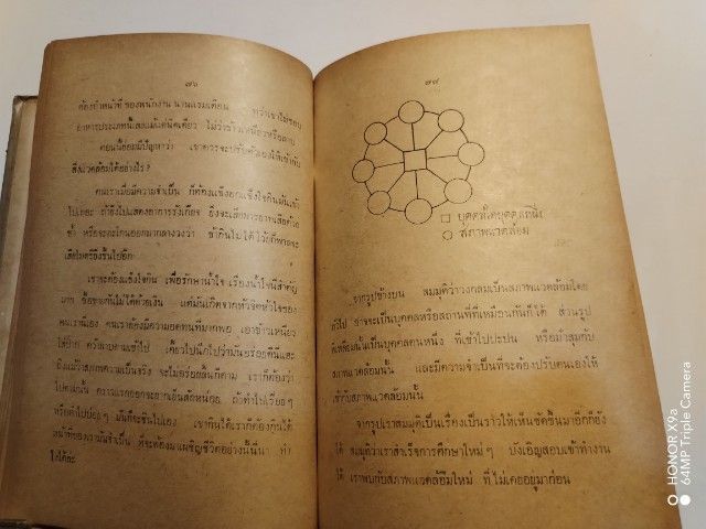 จิตวิทยา​ว่าด้วย​ปัญหา​ชีวิต​ รูปที่ 4