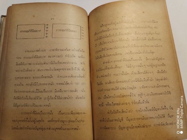 จิตวิทยา​ว่าด้วย​ปัญหา​ชีวิต​ รูปที่ 7