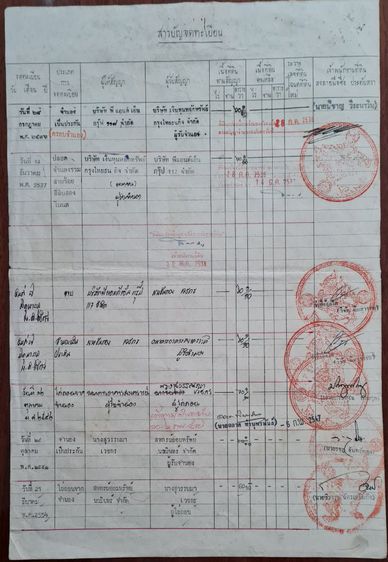 ทีดิน รูปที่ 4