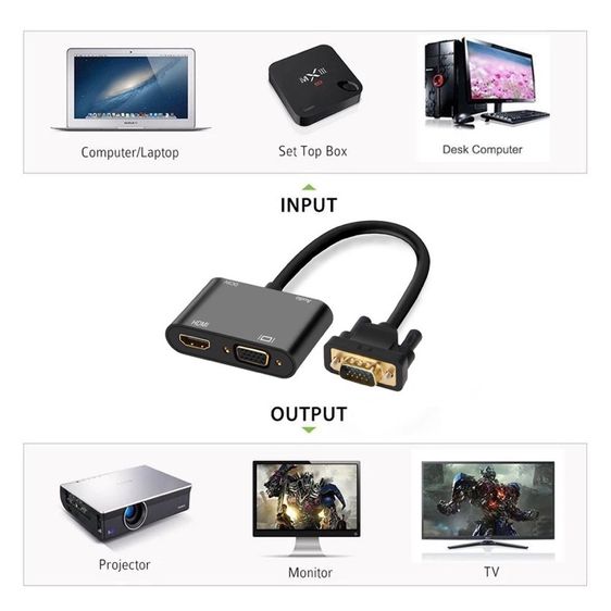 อะแดปเตอร์แปลงสัญญาณ VGA เป็น HDMI และ VGA พร้อมเสียง 3.5 มม. รองรับจอแสดงผลคู่ รูปที่ 4