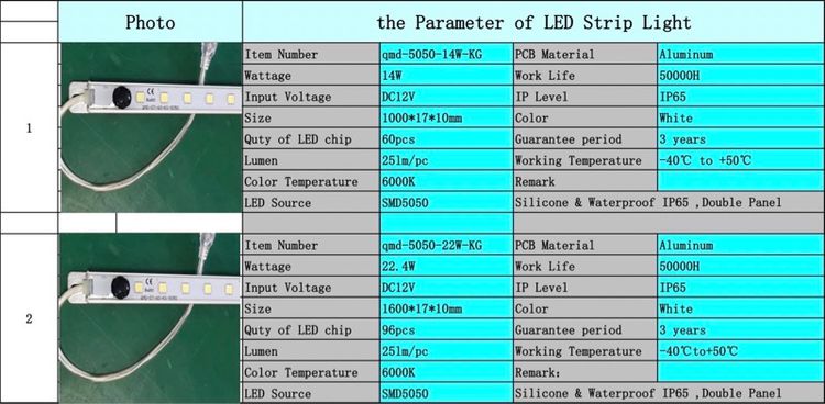 ไฟเส้น LED รางอะลูมิเนียม เคลือบซิลิโคนกันน้ำระดับ IP65 รูปที่ 7