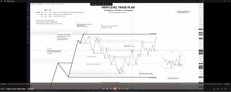 Photon Trading - Zero To Funded Course 4.0 ( forex smart money concept ) รูปที่ 10