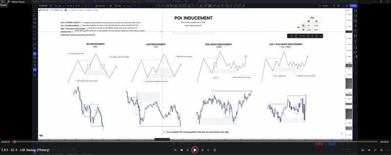Photon Trading - Zero To Funded Course 4.0 ( forex smart money concept ) รูปที่ 12