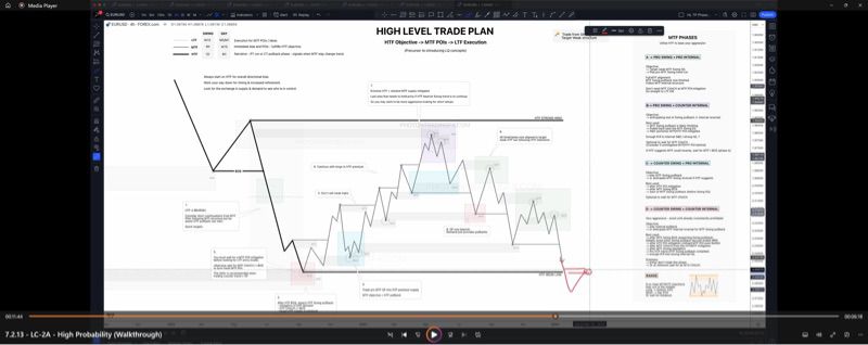 Photon Trading - Zero To Funded Course 4.0 ( forex smart money concept ) รูปที่ 13