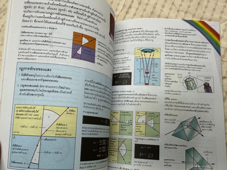 พจนานุกรมฟิสิกส์ สำหรับเด็กเริ่มเรียนฟิสิกส์ รูปที่ 2