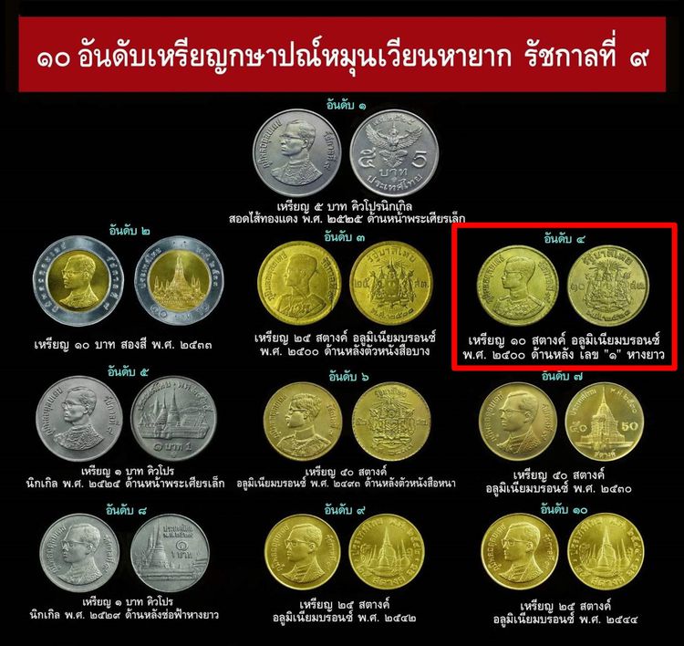 เหรียญ 10 สตางค์ ทองเหลือง (เลข๑ หางยาว) เหรียญติดลำดับหายาก ลำดับ๔ รูปที่ 5