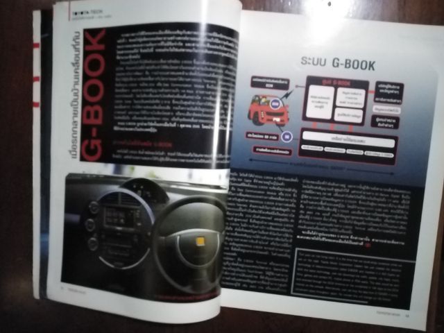 นิตยสาร​รถ​ โตโยต้า​คัมรี่ รูปที่ 3