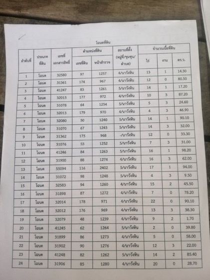 ไม่ใช่ ขายที่ดินเปล่า​เนื้อที่​ 534​ ไร่​ ต.นา​วังหิน​ อ.พนัสนิคม​ จ.ชลบุรี​ 20240​ ด้านหน้า​ติด​ถนน​เส้น​ 331​ เบอร์​ติดต่อ​  0974499196​ บวกไลน์​และราคาปรับเปลี่ยนใหม่อยู่รูปที่ 14 ครับ รูปที่ 4