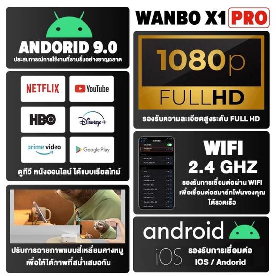 projector wanbo x1 pro โปรเจ็กเตอร์ แอนดรอย ความละเอียด1080p รูปที่ 3