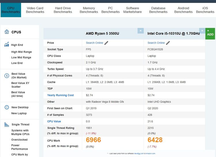 ขาย Notebook Asus VivoBook X512DA Ryzen 5 3500U RAM 8G SSD 512G VGA Vega 8 แบตดี รูปที่ 9