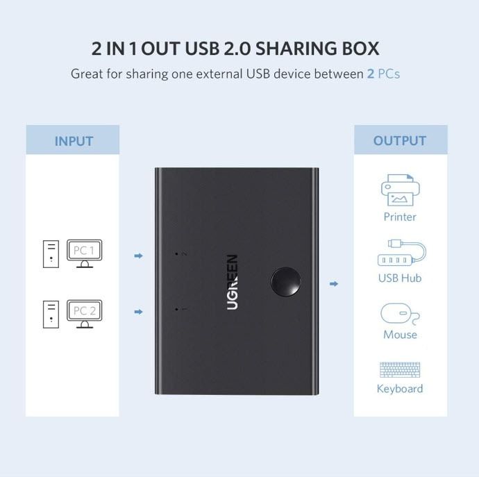 UGreen USB 2.0 KVM Switch Hub 1 to 2 และ 1 to 4 มือสอง สภาพดี เหมือนใหม่ ราคาพิเศษ รูปที่ 3