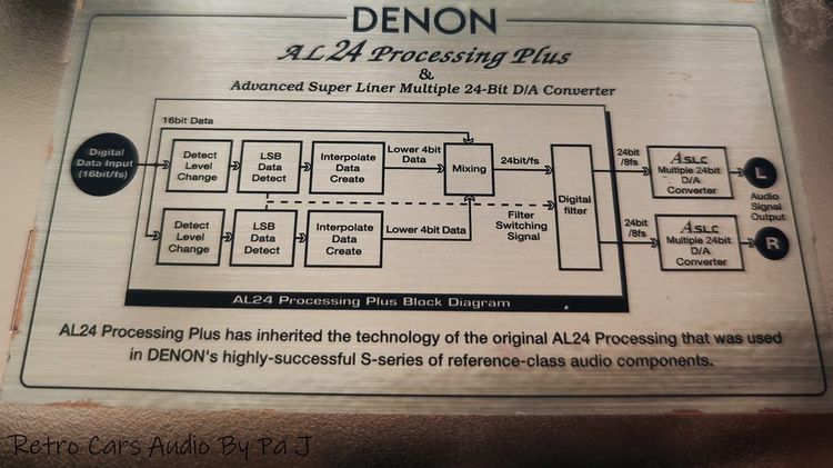 วิทยุติดรถยนต์ DENON DCT-Z1 รูปที่ 2