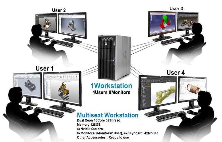 ให้ เช่าคอมพิวเตอร์ Multiseat 1เครื่อง ใช้4-6คน ทำงาน สถาปัตยกรรม วิศวกรรม Autocad SketchUp SolidWorks Inventor Revit อื่นๆ