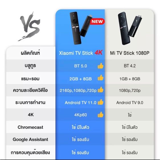 Xiaomi TV Stick 4K รูปที่ 3