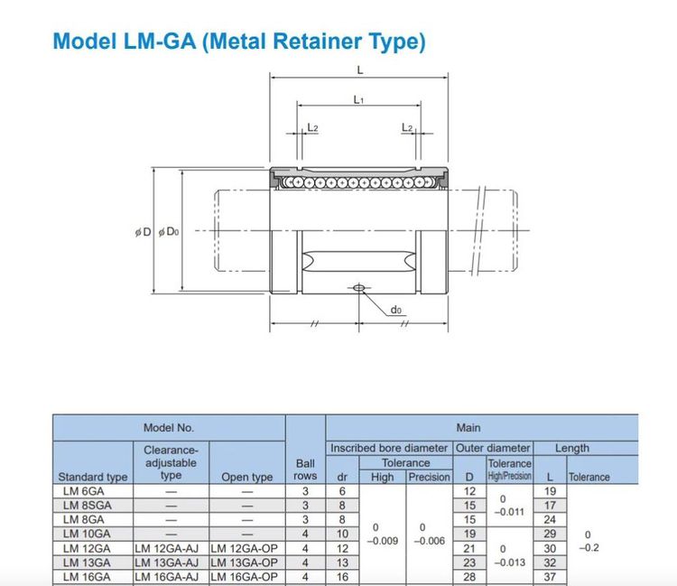 THK Linear bushing LM-GA type ( metal retainer type รังเหล็ก ) รูปที่ 2