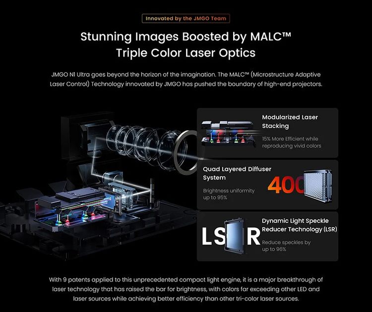 JMGO N1 ultra 3D 4K tri-laser projector เอาไว้ดูบอลยูโร 2024 จอใหญ่ๆ รูปที่ 4