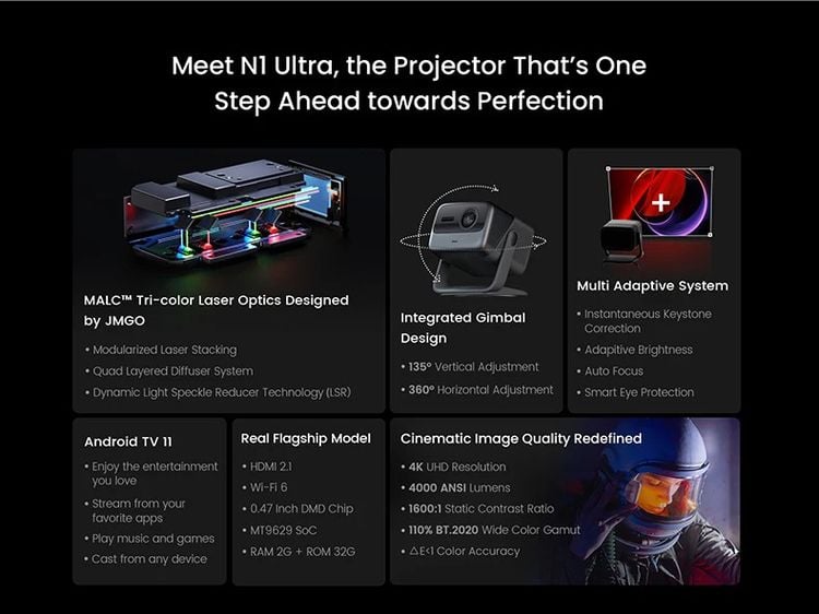 JMGO N1 ultra 3D 4K tri-laser projector เอาไว้ดูบอลยูโร 2024 จอใหญ่ๆ รูปที่ 3