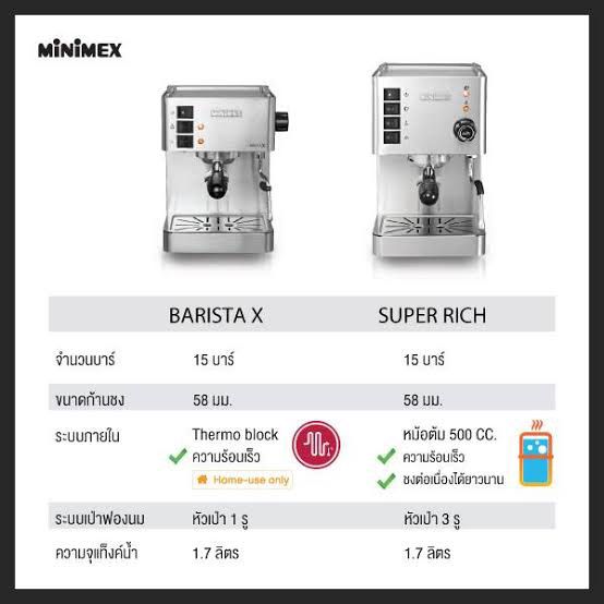 เครื่องชงกาแฟ Minimex Espresso Machine รุ่น Super Rich รูปที่ 2
