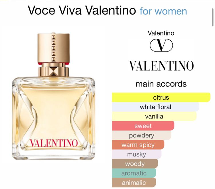 valentino Voce viva edp 100ml  กล่องซีล รูปที่ 4
