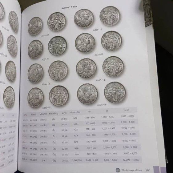 เหรียญ 1 บาทรัชกาลที่ 6 พ.ศ 2461 ตัวติดผลิตน้อยหายากเนื้อเงินของแท้ รูปที่ 6