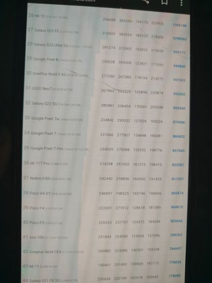 Xiaomi 11t pro 8.256 รูปที่ 16