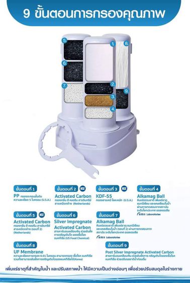 ขายเครื่องทำน้ำแร่อัลคาแมค เครื่องกรองน้ำที่ทำน้ำแร่ได้ในเครื่องเดียว สามารถกรองสิ่งสกปรกเชื้อโรคแบคทีเรียสารเคมีโลหะหนัก คลอรีน กลิ่น สี  รูปที่ 5