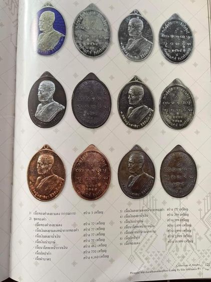 เหรียญรูปไข่ เลื่อนสมณศักดิ์ 64 หลวงปู่มหาศิลา สิริจันโท รูปที่ 4