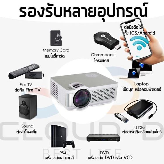 CLOUD-w200 PROJECTOR รูปที่ 3