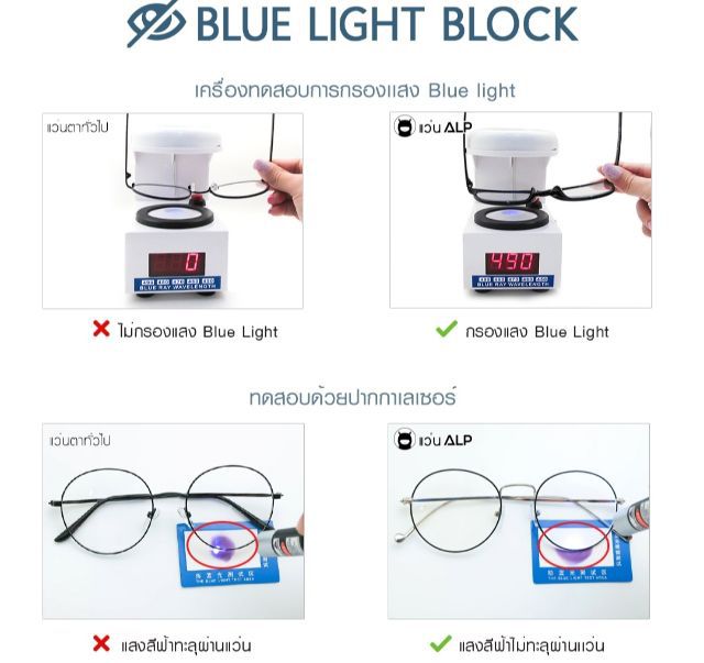 แว่นกรองแสง แว่นคอมพิวเตอร์ กรองแสงสีฟ้า Blue Light Bloc รูปที่ 3