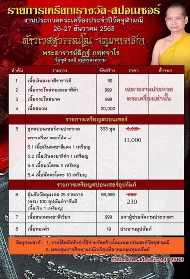 เหรียญท้าวเวสสุวรรณ รุ่นคุ้มภัยให้ลาภ ที่ระลึกอุปถัมภ์งานประกวดพระเครื่อง หลวงพ่ออิฏฐ์ วัดจุฬามณี สมุทรสงคราม เนื้อชนวนลงยาสีเขียว ปี 2563  รูปที่ 7