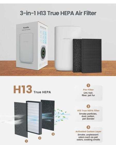 เครื่องฟอก Airversa เล็กแต่แรงทะลุ 97 ตรม. จอฝุ่นเรียลไทม์ HEPA คู่ มาตรฐานอเมริกา ฟอกไวสุด รูปที่ 4