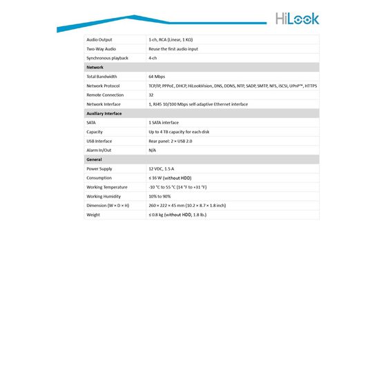 HiLookเครื่องบันทึกกล้องวงจรปิดรุ่นDVR-204G-M1(C) รูปที่ 2