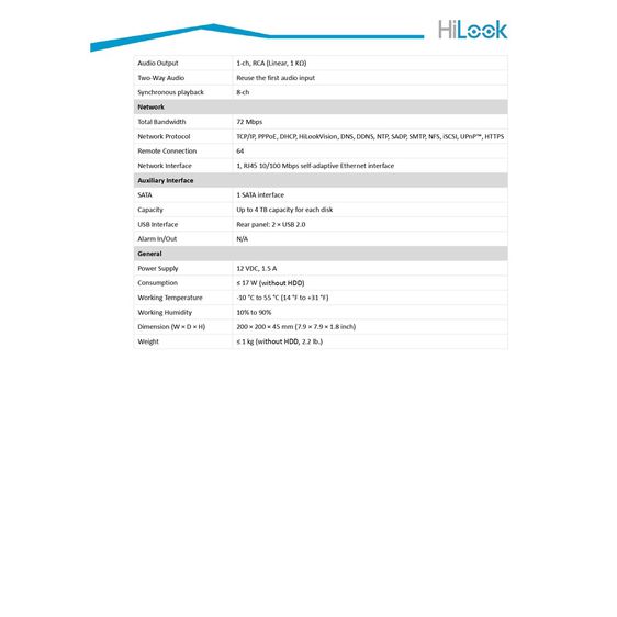 HiLookเครื่องบันทึกกล้องวงจรปิดรุ่นDVR-204G-M1(C) รูปที่ 6