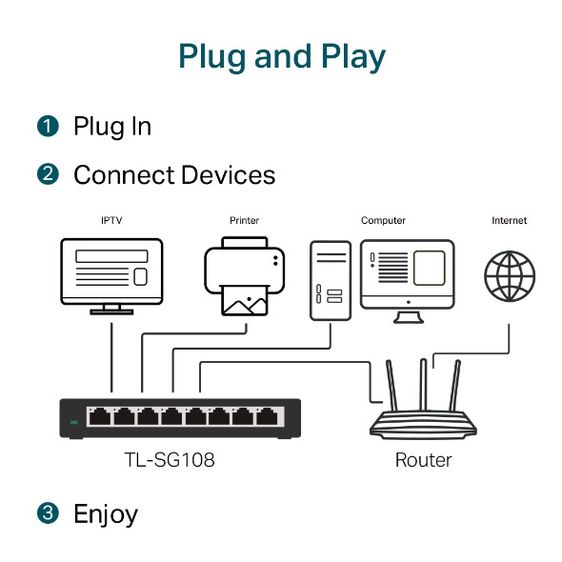 Gigabit Switching Hub 8 Port TP-LINK TL-SG108 (7") รูปที่ 3
