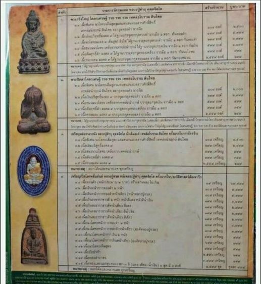 เหรียญล.ป.ทวดเปิดโลกหลังล.ป.คำบุ วัเกุดชมภู อุบลราชธานี รุ่นโครตเศรษฐี รวย รวย ปี2556  เนื้ออัลปาก้า และทองฝาบาตร ตอกโค๊ตกำกับมีหมายเลขทุกเหรียญ กล่องเดิมสวยทุกเหรียญ รูปที่ 5