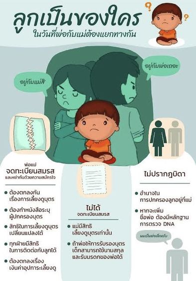 รับว่าความ ทั้งคดีแพ่ง คดีอาญา คดีครอบครัว โดยทนายความมือาชีพ รูปที่ 9