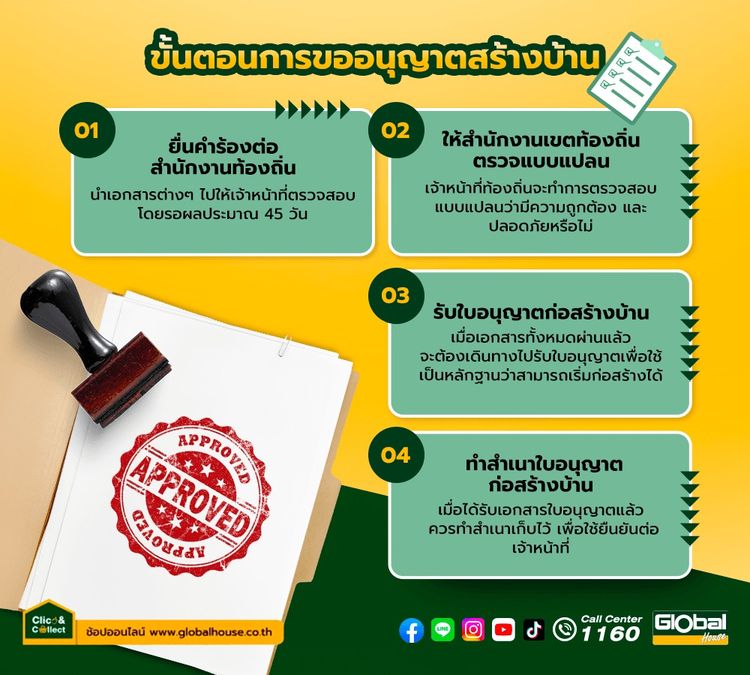 รับเซ็นรับรองแบบโดยสามัญวิศวกรเครื่องกล รูปที่ 17