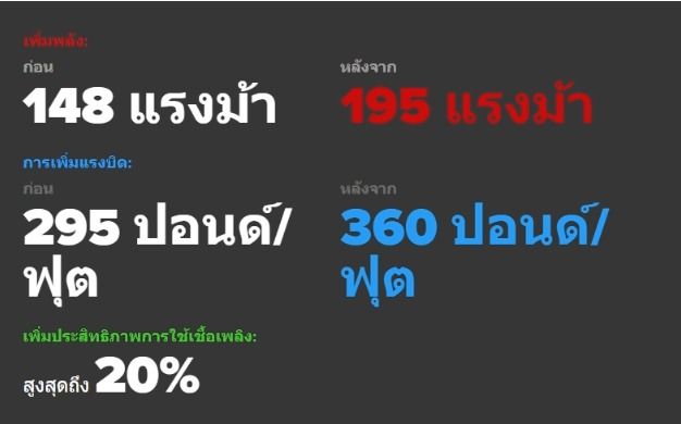 กล่องจูน โตโยต้า TDI Tuning Toyota REVO 2.4 Toyota Hilux CHAMP  รูปที่ 2