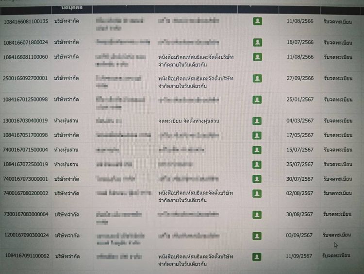 รับจดทะเบียนบริษัท ห้าง ร้าน ทำบัญชี ตรวจสอบบัญชี ยื่นภาษี ยื่นประกันสังคม ขอหนังสือรับรอง คัดเอกสารนิติบุคคล และติดต่อเจ้าหน้าที่กรมสรรพากร รูปที่ 6