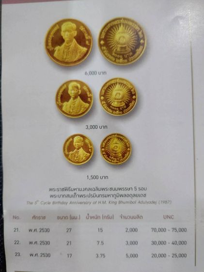 เหรียญทองคำ 1500 บาท (หนัก 1 สลึง) ที่ระลึก 60 พรรษา รัชกาลที่9 พ.ศ.2530 วาระหายาก จำนวนผลิตน้อย รูปที่ 6