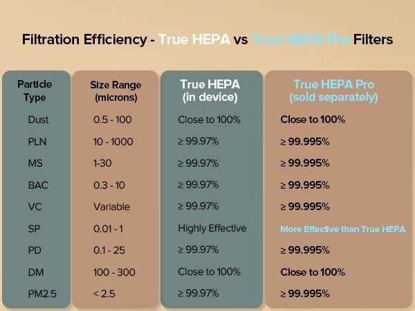 เครื่องฟอก Airversa เล็กแต่แรงทะลุ 97 ตรม. จอฝุ่นเรียลไทม์ HEPA คู่ มาตรฐานอเมริกา ฟอกไวสุด รูปที่ 16