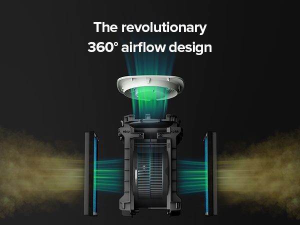 เครื่องฟอก Airversa เล็กแต่แรงทะลุ 97 ตรม. จอฝุ่นเรียลไทม์ HEPA คู่ มาตรฐานอเมริกา ฟอกไวสุด รูปที่ 15