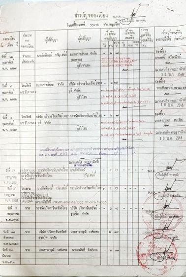 ขายที่ดินเปล่า ภูเขียว ชัยภูมิ