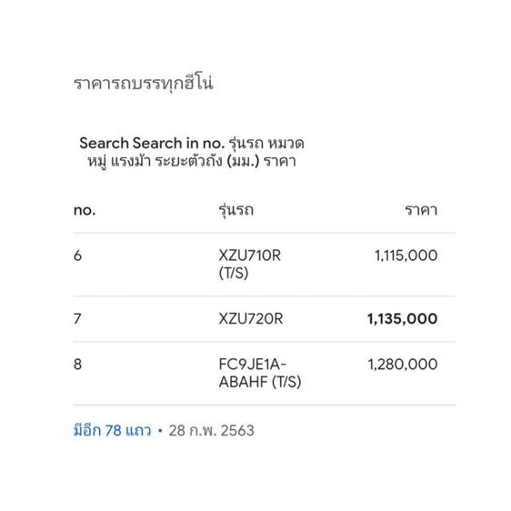 HINO XZU720R ใหม่ไม่เคยใช่ป้ายแดง รูปที่ 5