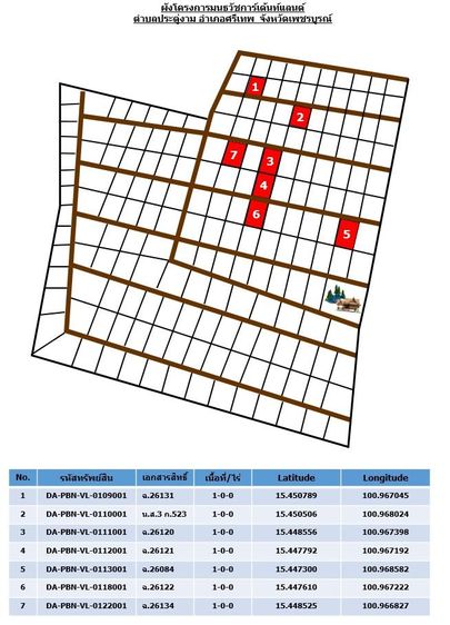 ใช่ 💖 ที่ดิน ศรีเทพ ราคาพิเศษ! 💖 รูปที่ 3