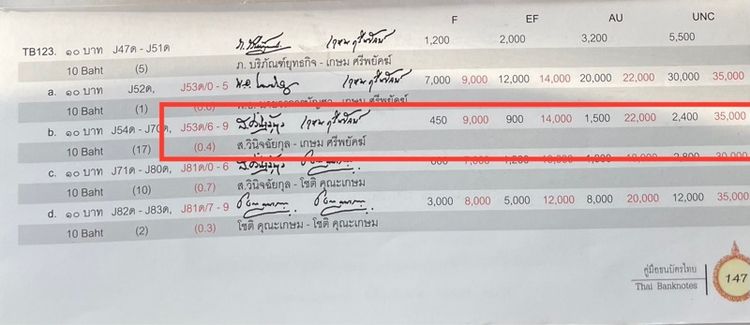 ธนบัตร 10 บาท หมวดคร่อม J53 9-9 เกรด50 รูปที่ 4